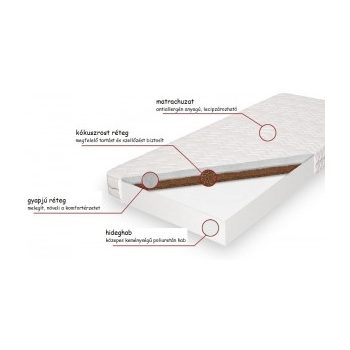   Todi 174×70×10 cm-es junior matrac átalakított Kombi babaágyakhoz