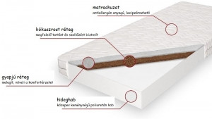 Todi 174×70×10 cm-es junior matrac átalakított Kombi babaágyakhoz
